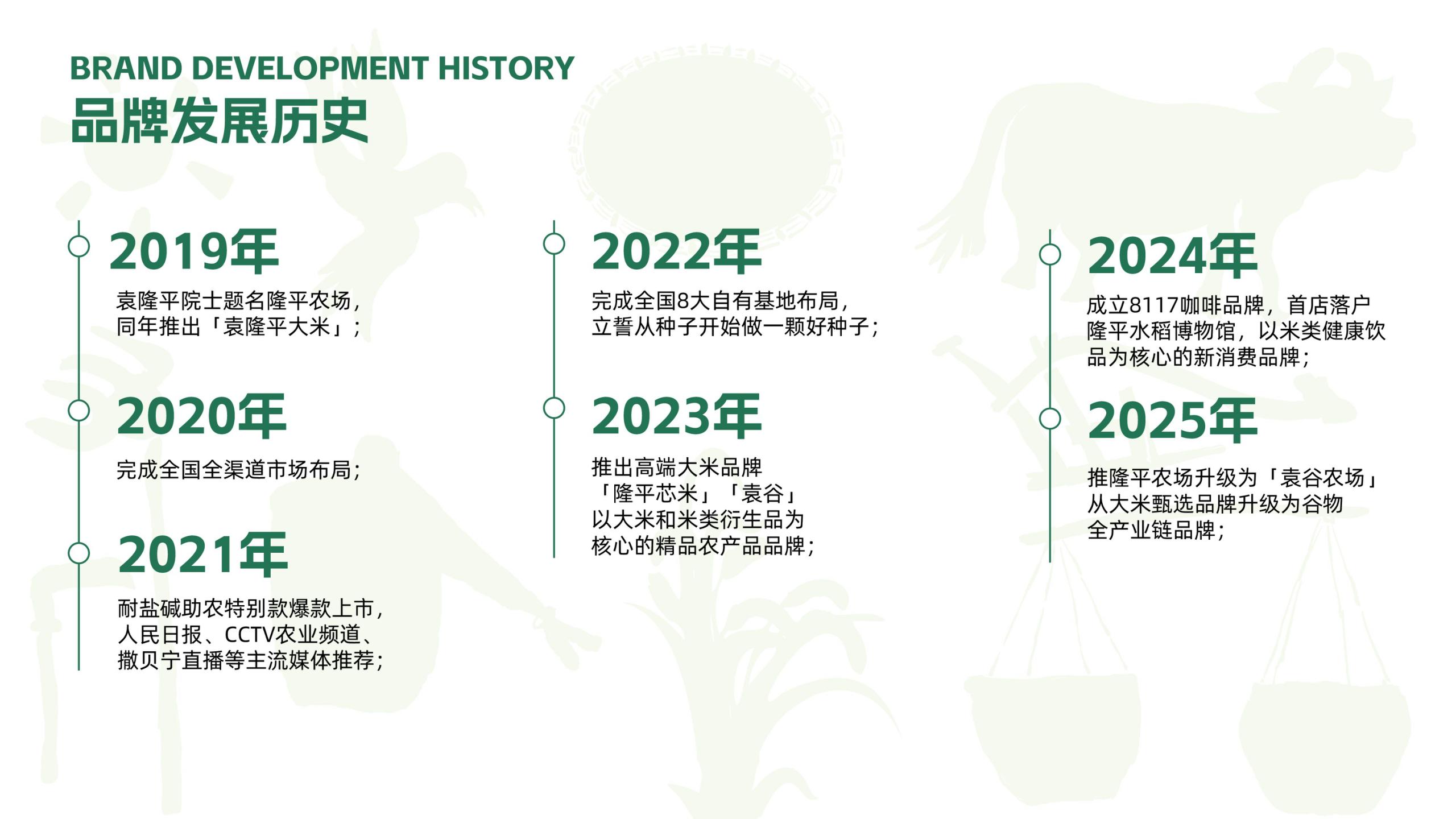 袁谷农场品牌手册「通用版」0802_06