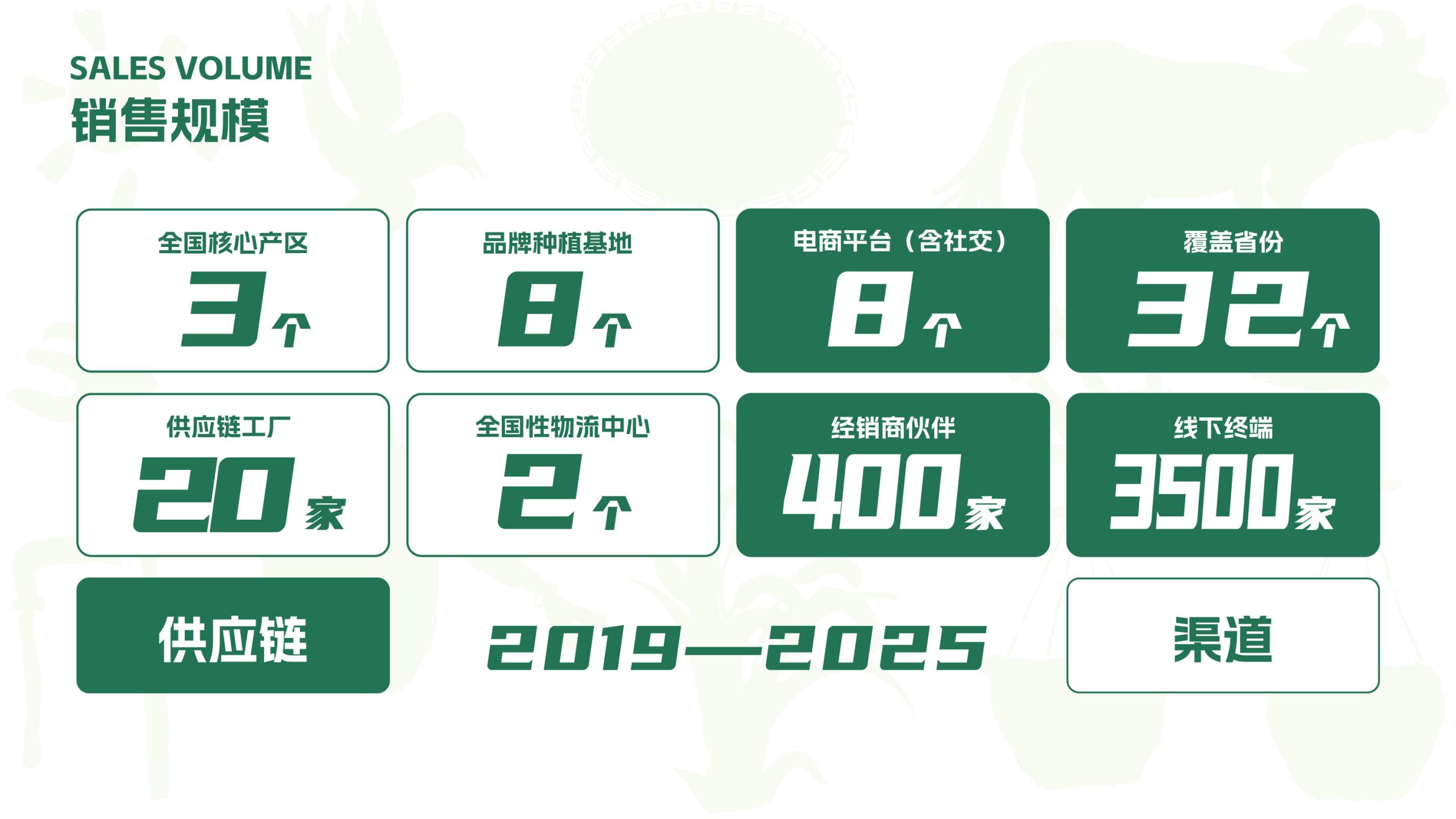 袁谷农场品牌手册「通用版」0802_17